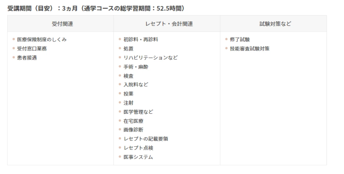 ニチイのまなびネット「医療事務講座」口コミ